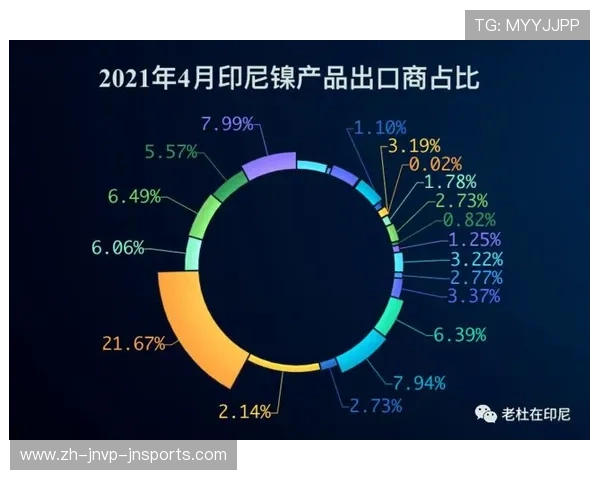 昆山健身器材厂商信息与产品出口情况