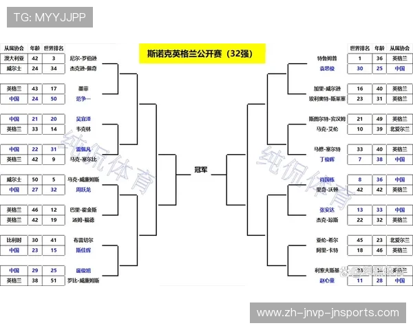 英超球队比赛赛程:详细列出英超各球队的比赛赛程。